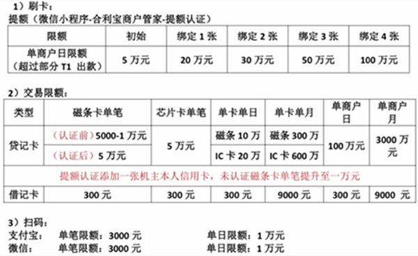 合利宝交易限额